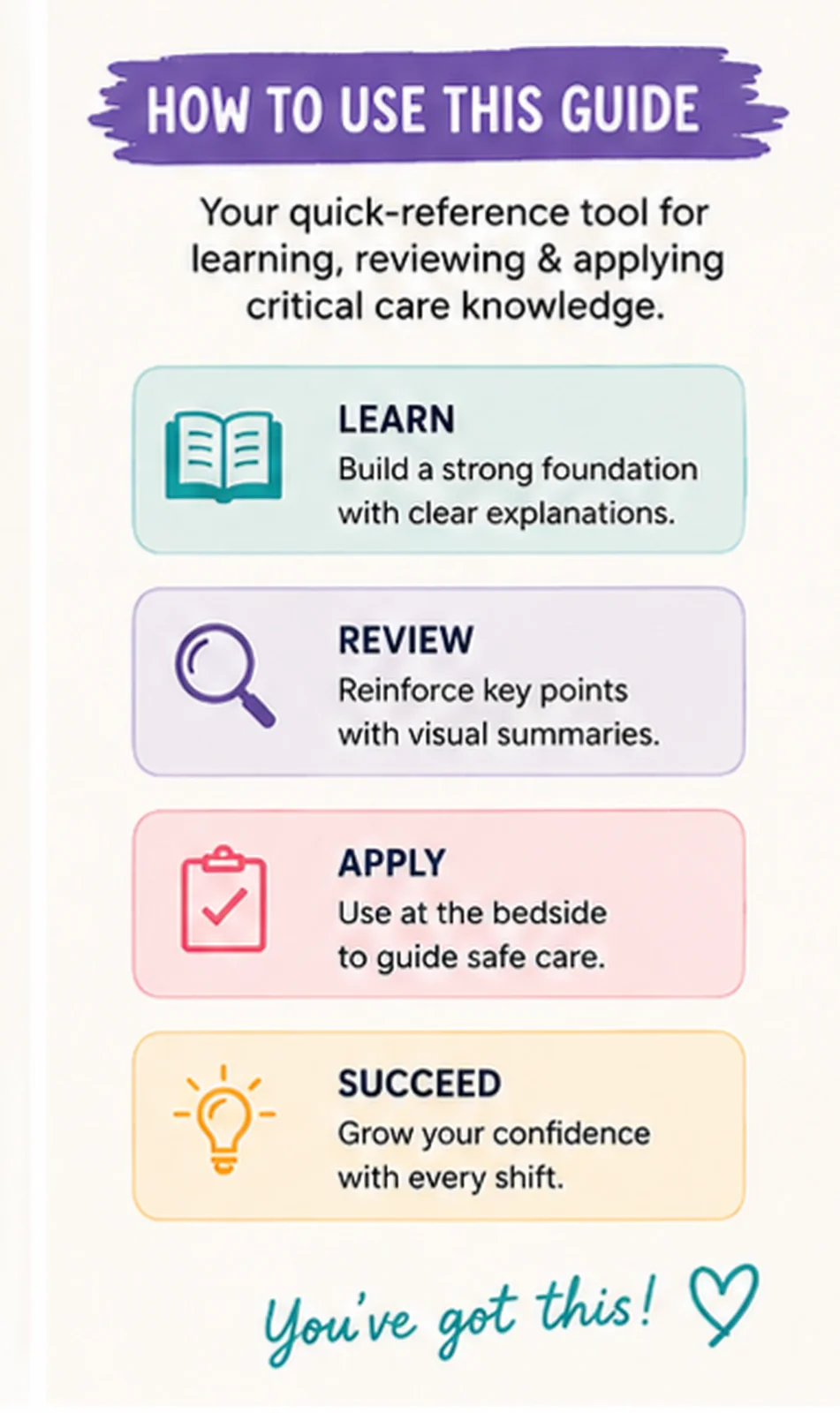 How to use The ICU Guide