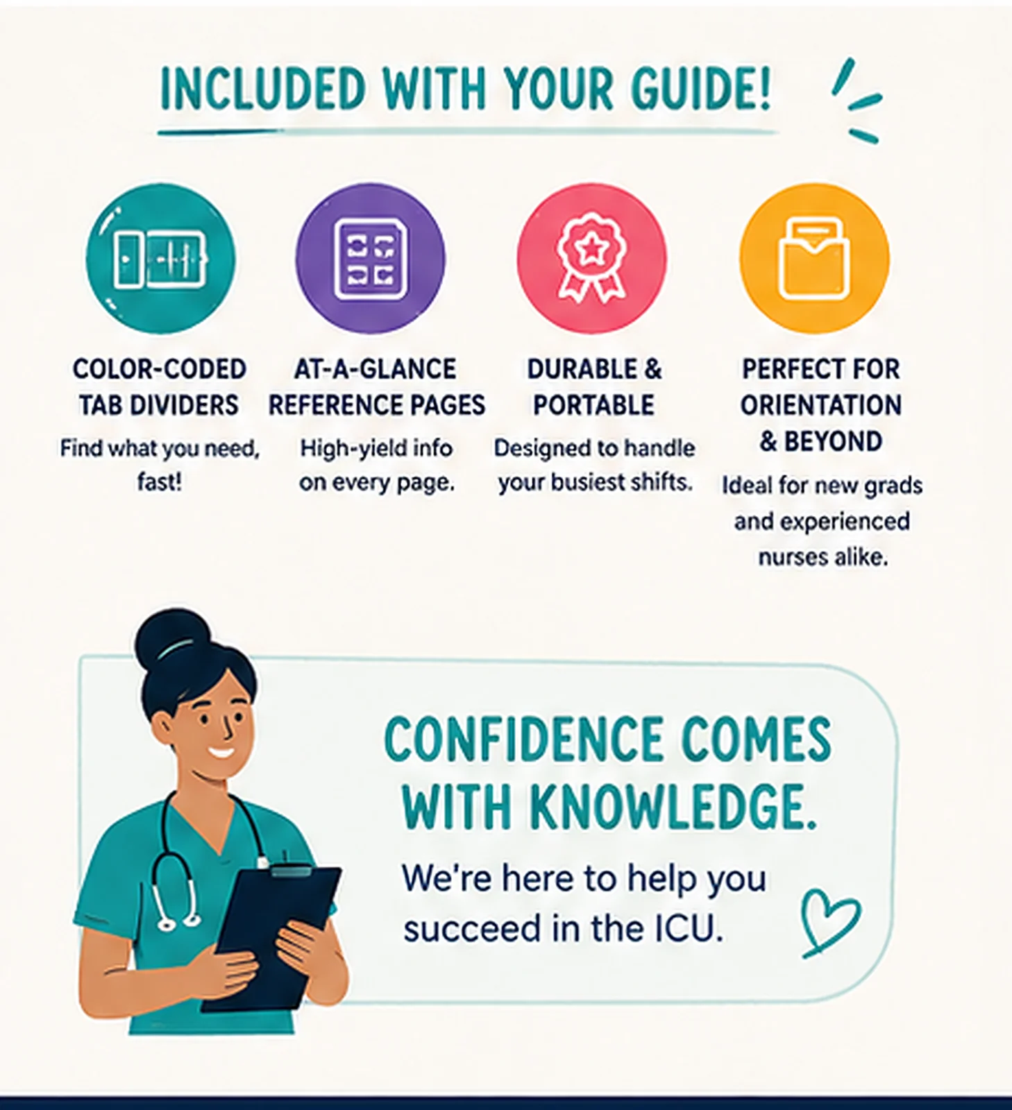What's included with The ICU Guide