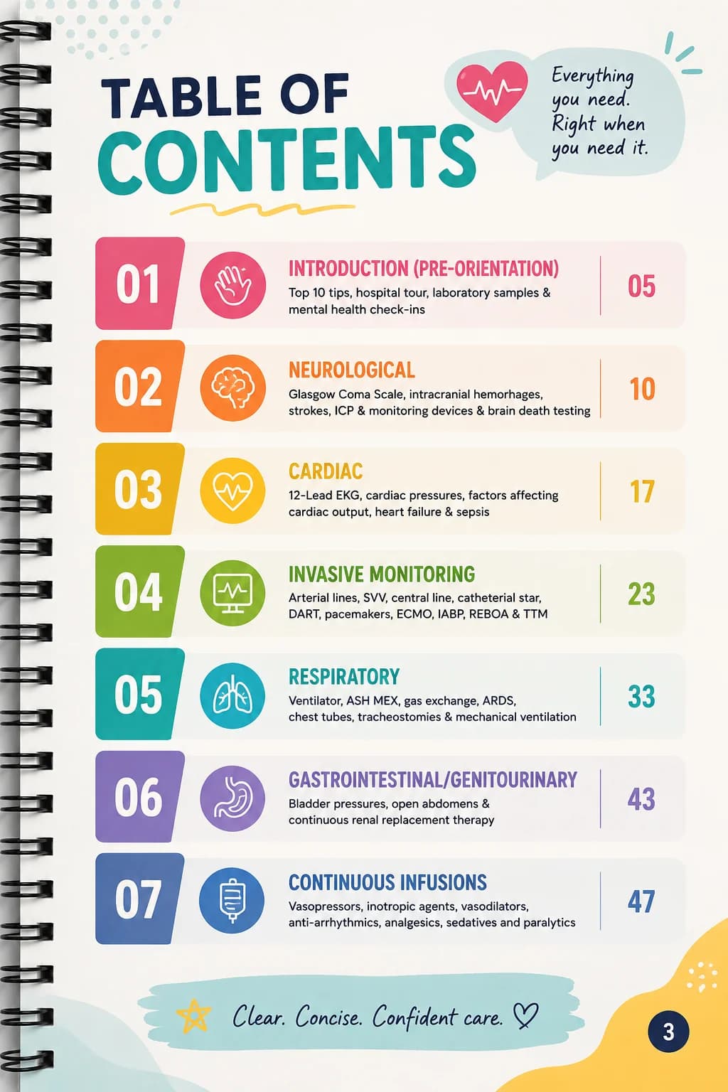 Table of contents spread from The ICU Guide