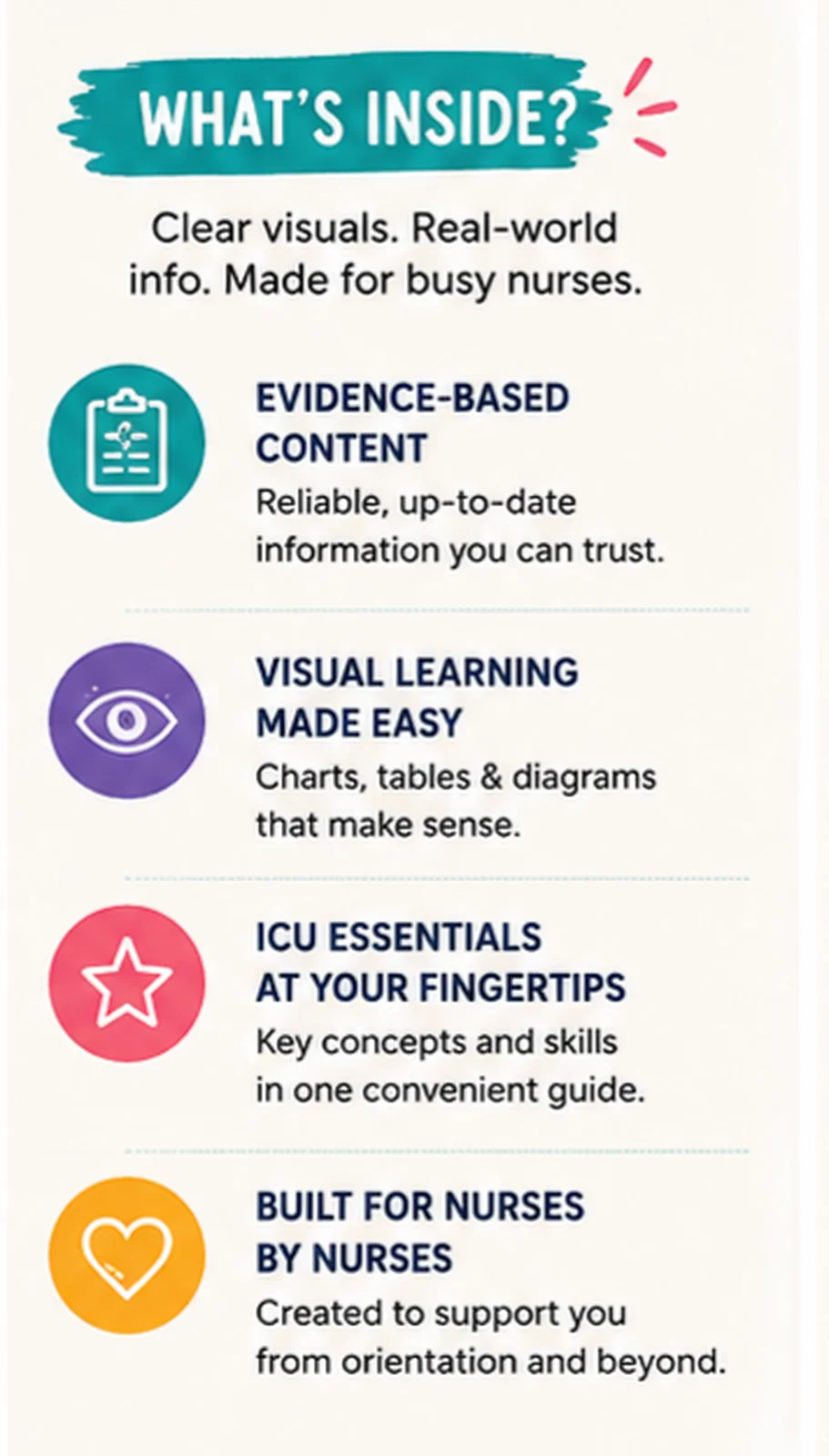 What's inside The ICU Guide